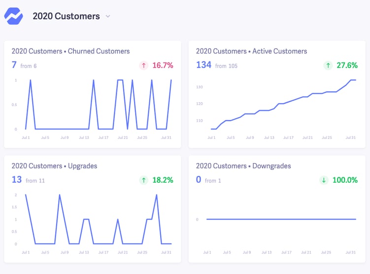 2020 customers dashboard