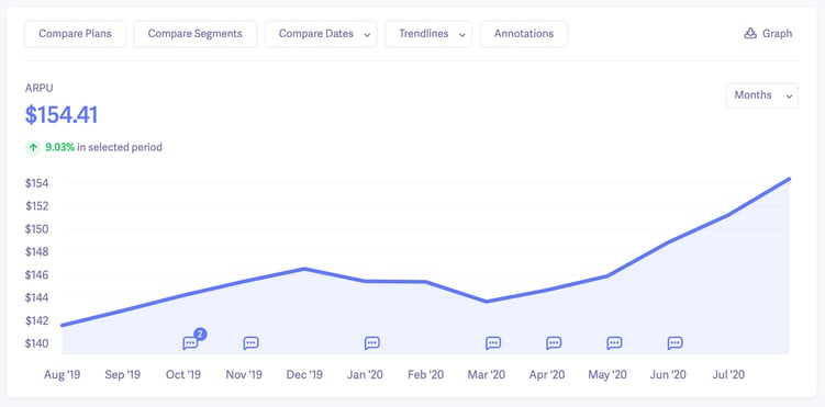 baremetrics arpu