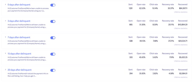 baremetrics-recovery-statistics