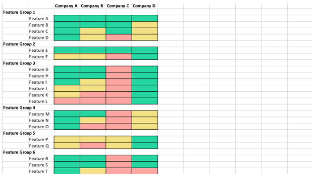 feature comparison matrix