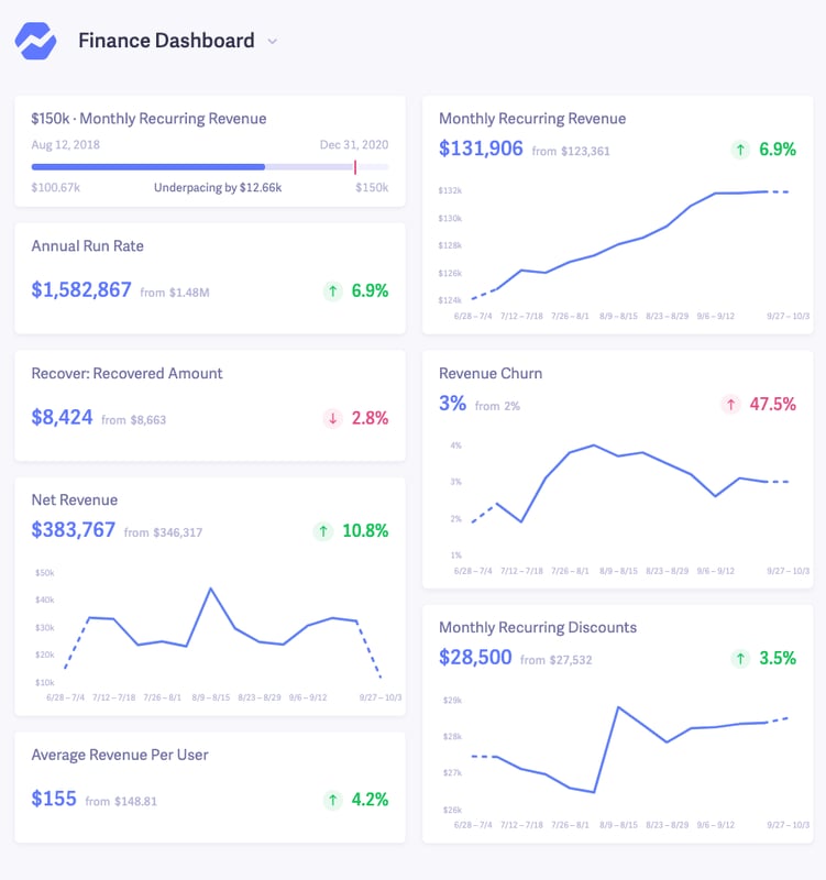 finance saas dashboard example