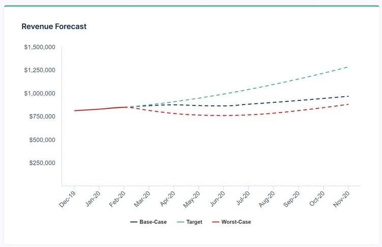 Automates your financial projections with Flightpath.