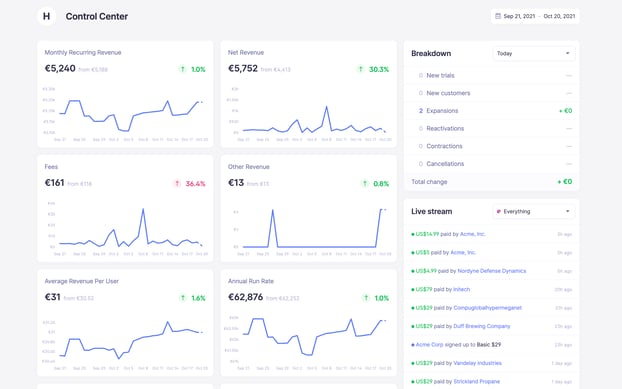 This is real data from an Open Startups company!