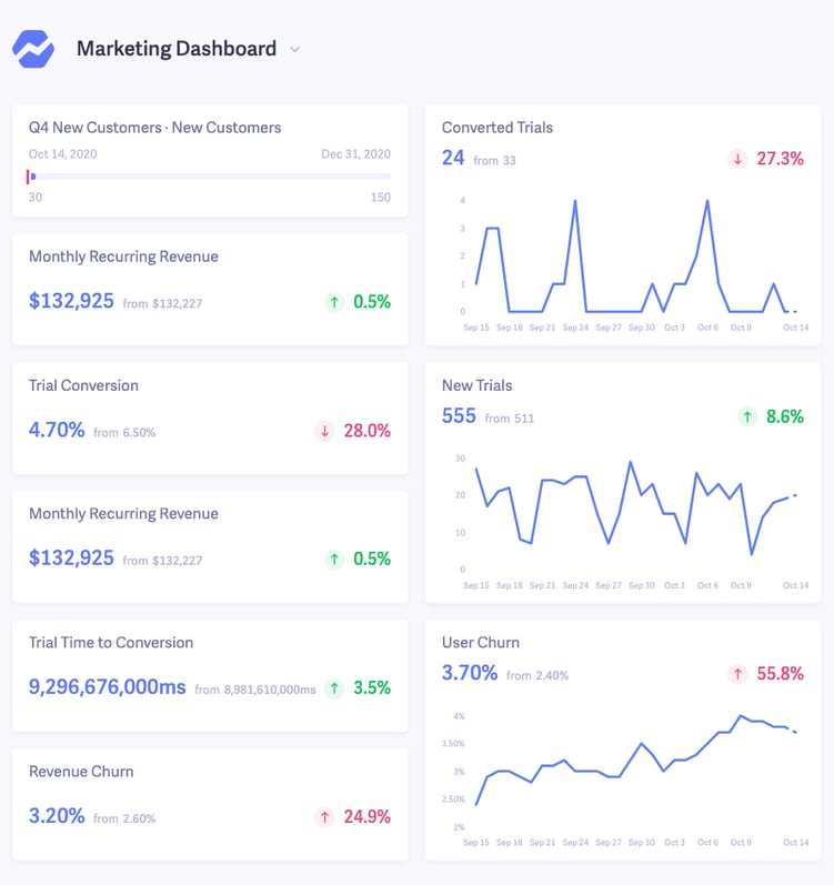 marketing saas dashboard example