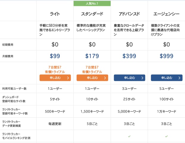 Ahrefs 価格帯