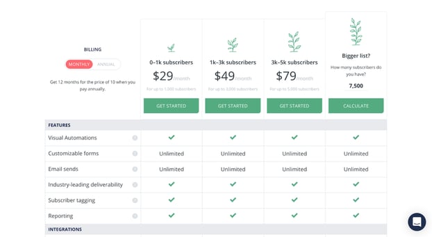 ConvertKitの 価格設定 ConvertKitの 価格設定