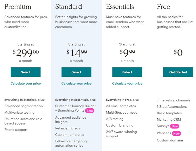 SaaS pricing mailchimp