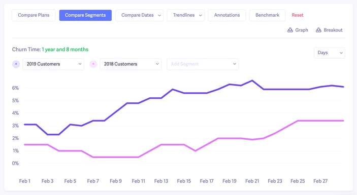 User Churn Segmentation Example