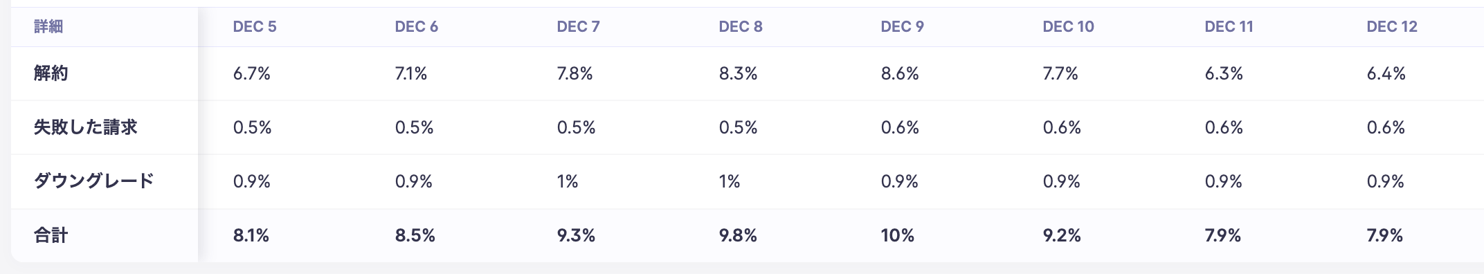 Baremetrics Demo