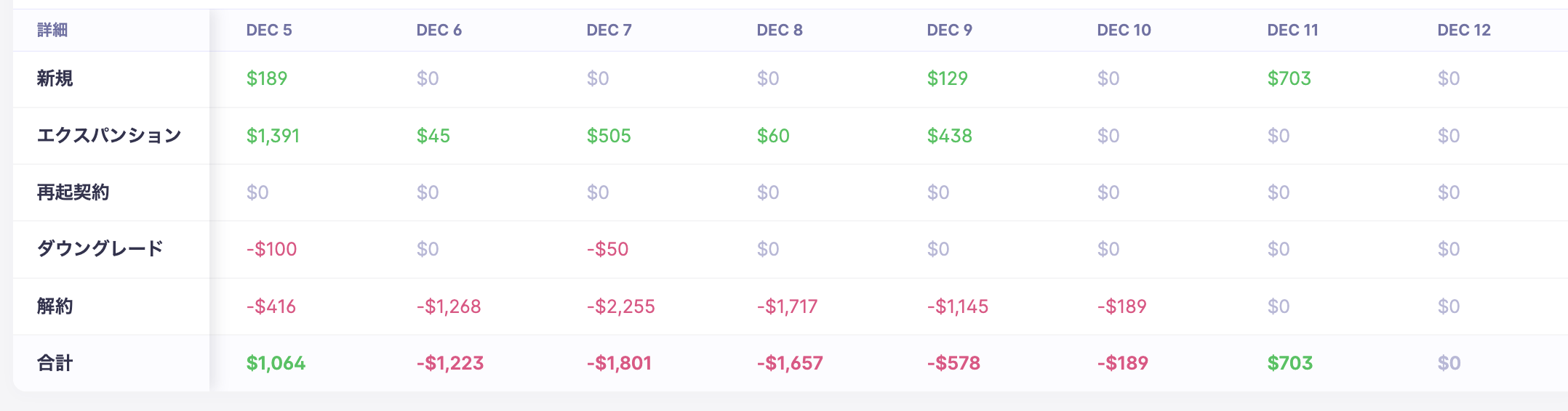 Baremetrics Demo