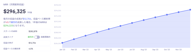 Baremetrics 予測機能