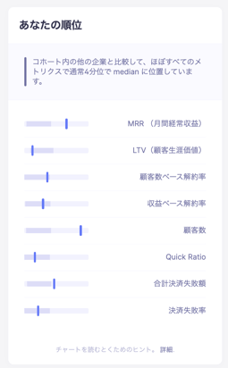 Baremetrics ベンチマーク