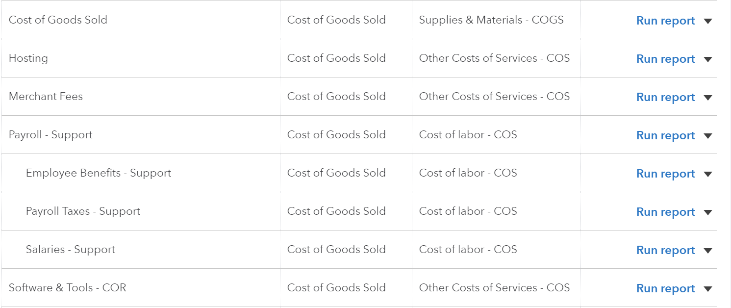 Cost of Goods Sold