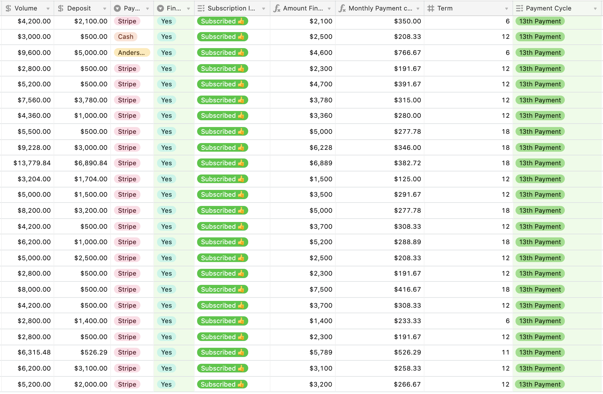 airtable spreadsheet