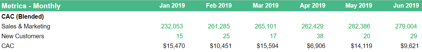 customer acquisition costs