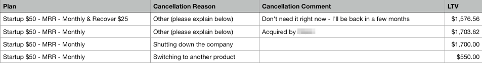 cancellation insights spreadsheet