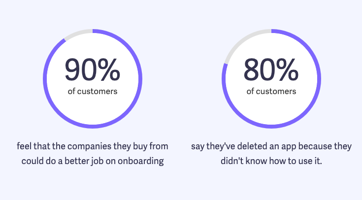 customer onboarding study