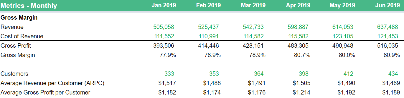 Divide Revenue by the number of Customers to get to ARPC