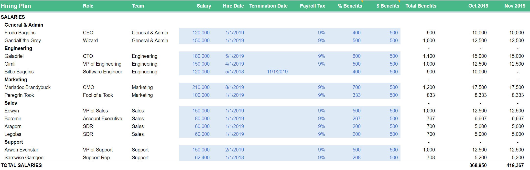 saas hiring plan