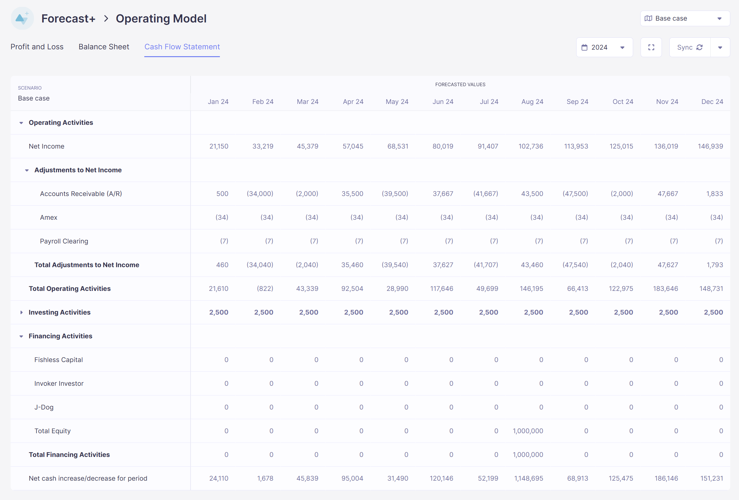 Cash Flow Statement Example in Baremetrics