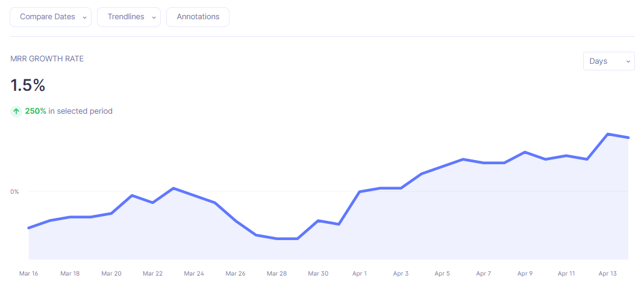 Growth Rate Metric in Baremetrics