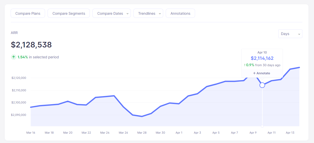 ARR in Baremetics dashboard