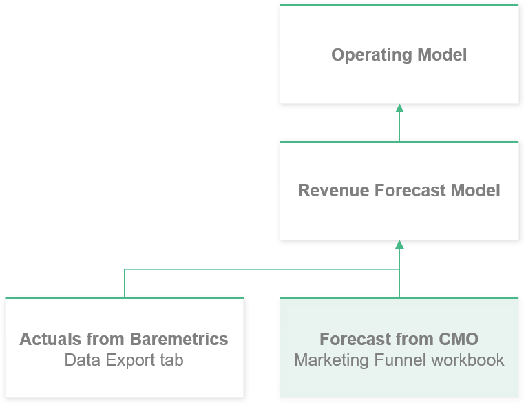 operating model chart