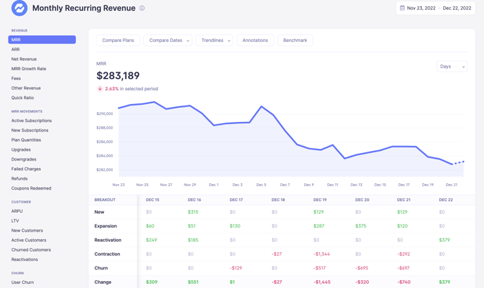 MRR dashboard in Baremetrics