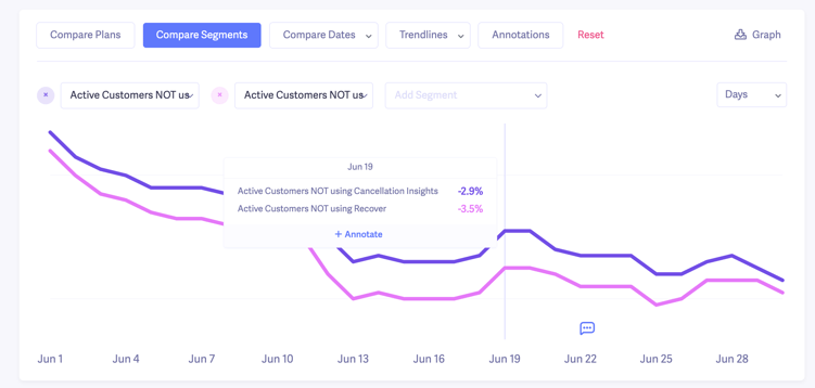 net revenue churn without add-ons