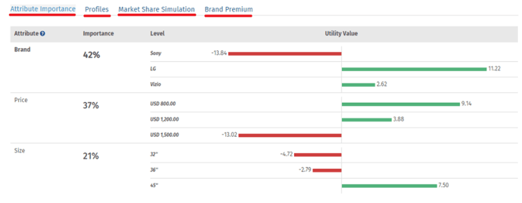 Source: Conjoint Analysis | Complete guide to conjoint analysis | QuestionPro