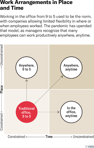 Source: Harvard Business Review