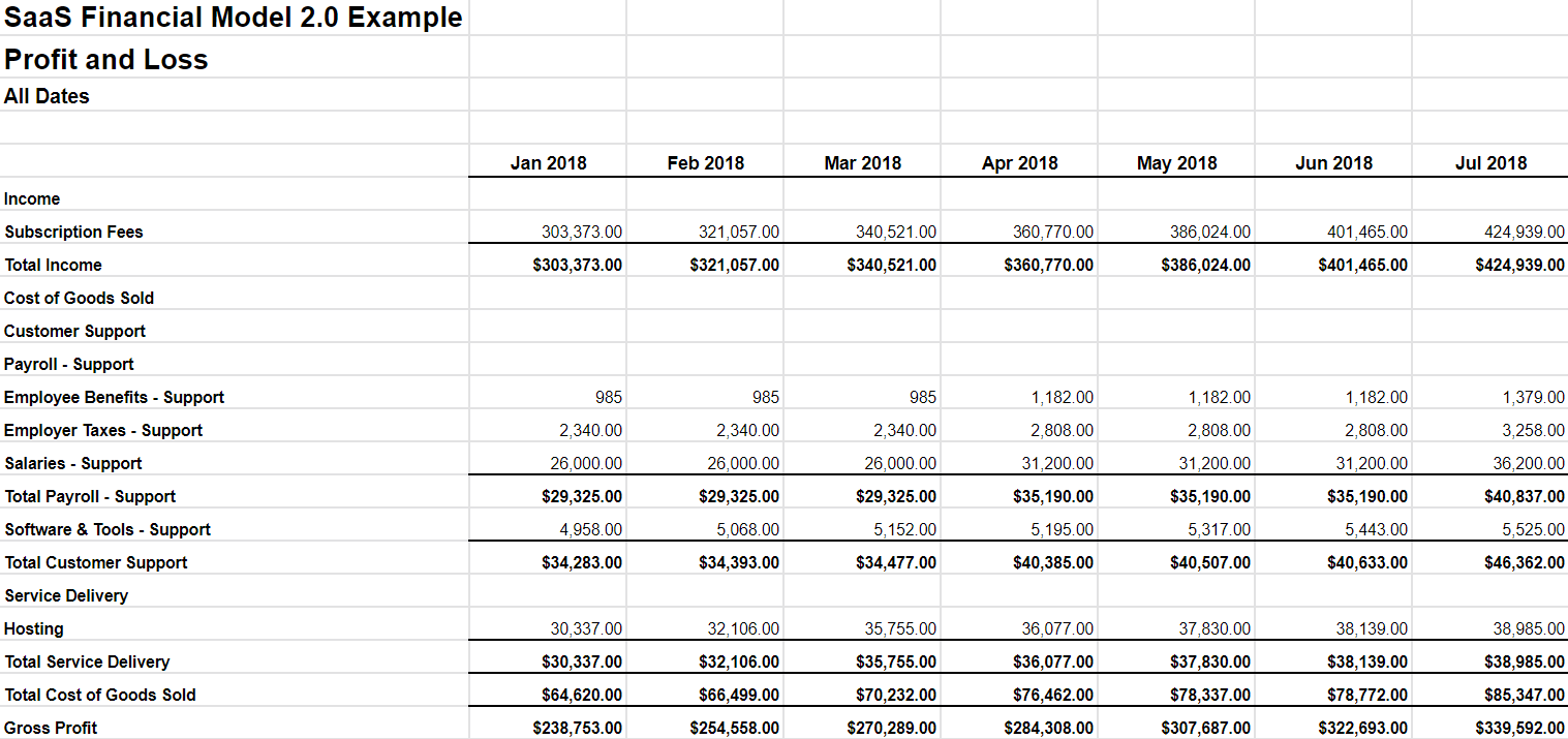 profit and loss report worksheet