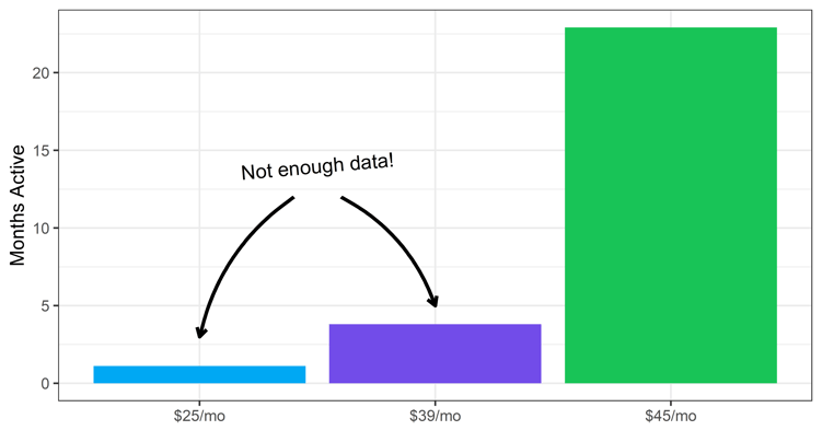 saas prices online plot