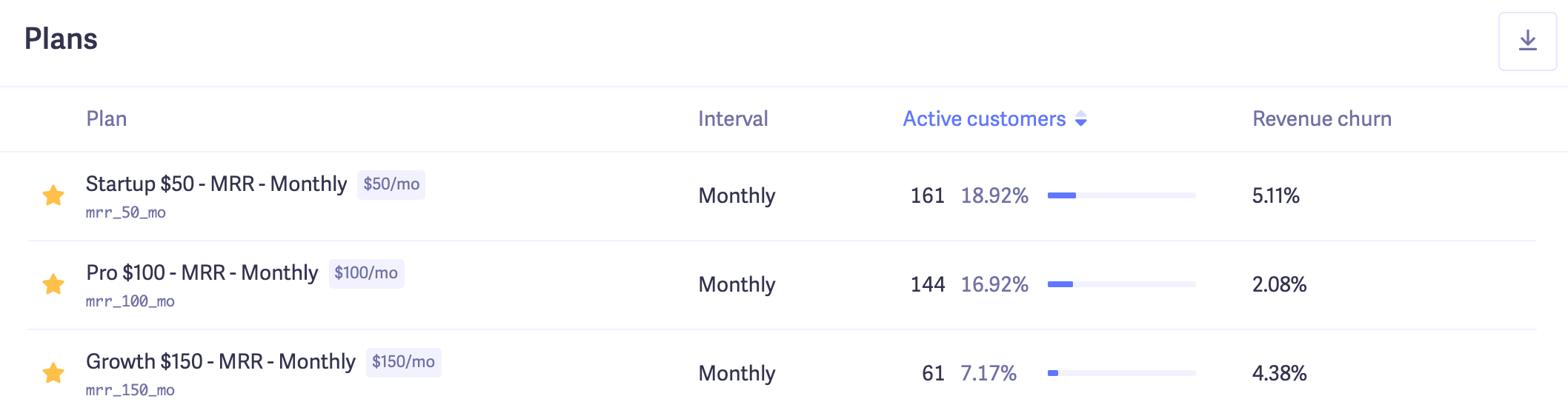 revenue churn by plan