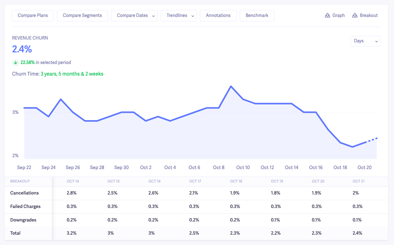 Revenue Churn Stats