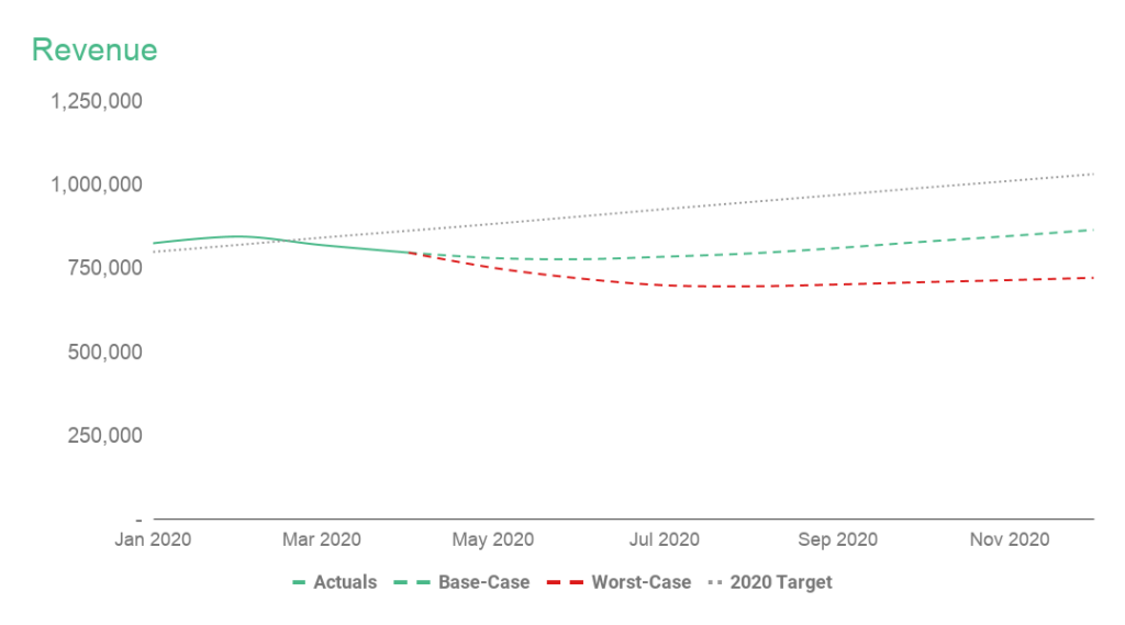 saas revenue forecast