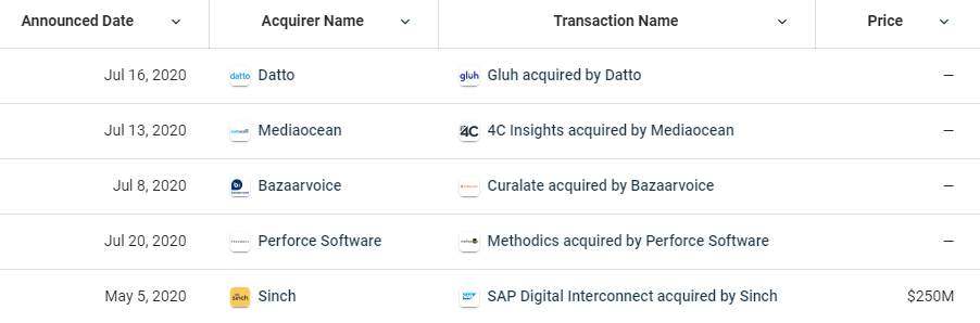 saas company acquisition