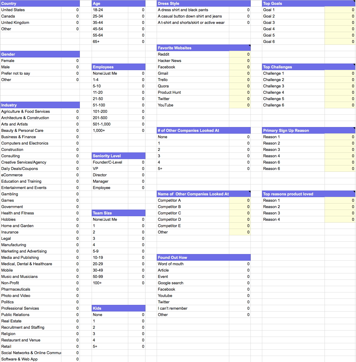 Perfect Customer Spreadsheet