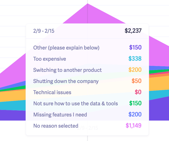 cancellation reasons -weekly