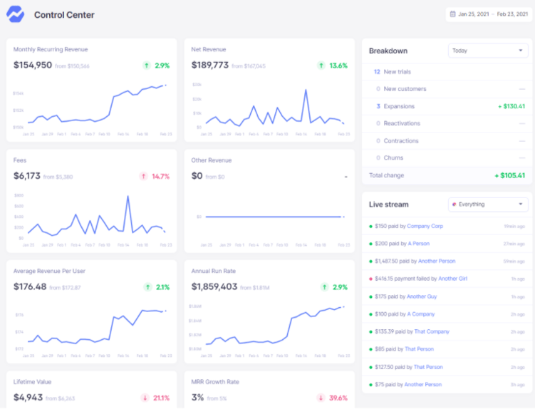 "stripe vs. Baremetrics" Control Center