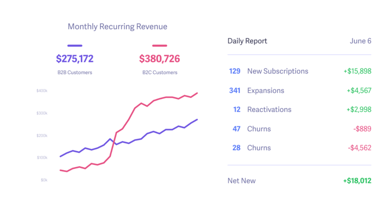 Baremetrics MRR