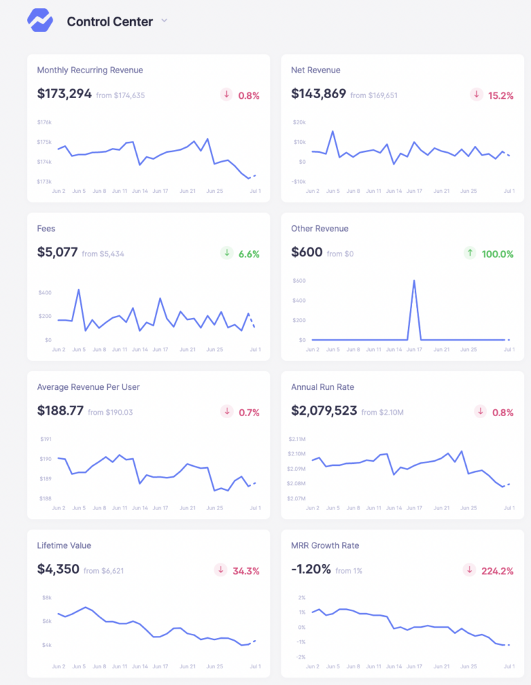 UXPin Uses Baremetrics to Track SaaS Metrics and Financial Growth