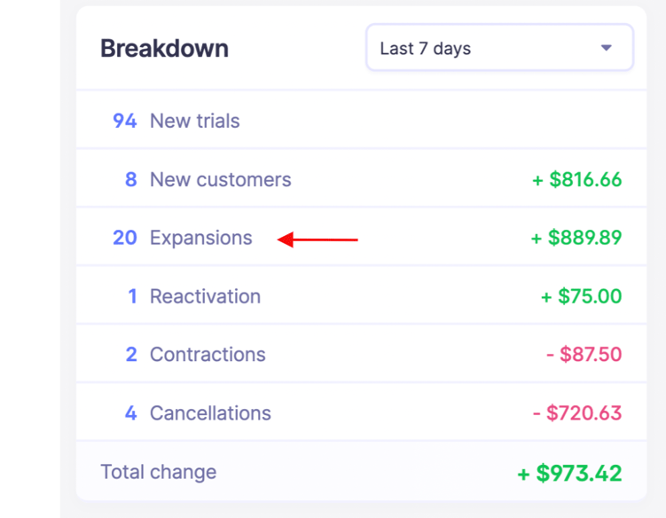 baremetrics reactivations