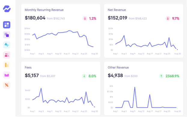 Baremetrics ダッシュボード