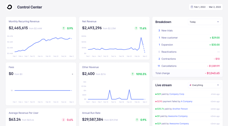 See real SaaS data in our Open Startups page, no sign-in required.