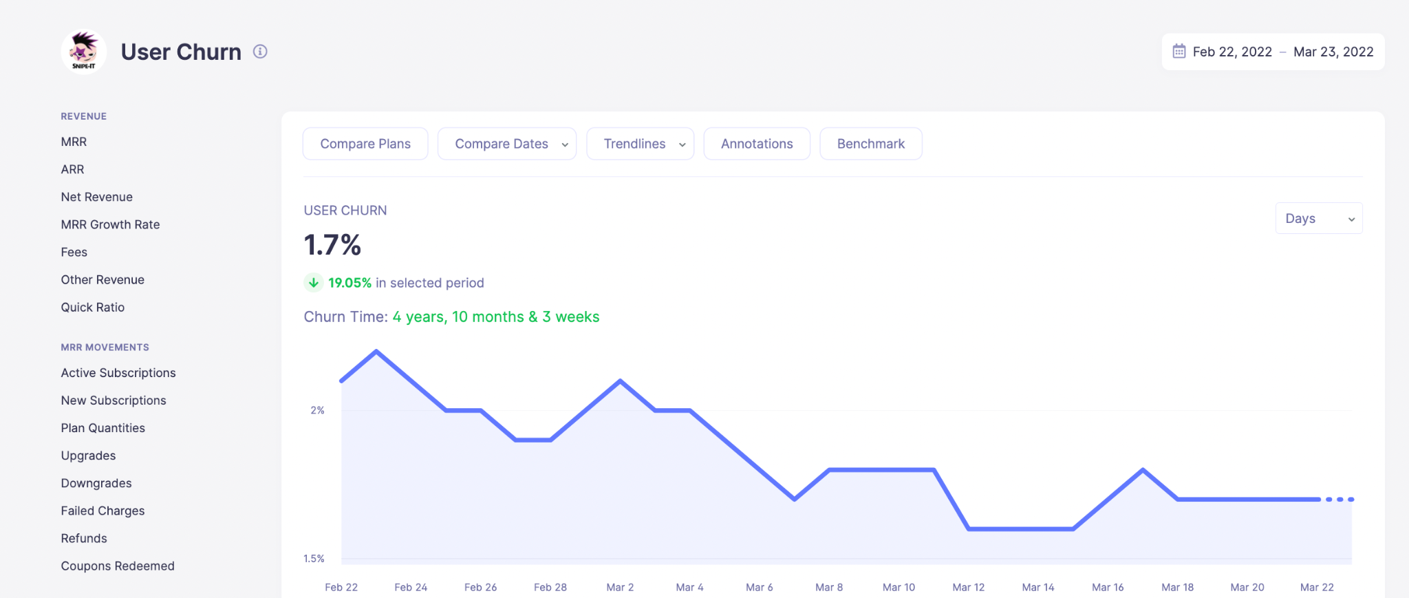 SaaS Metrics