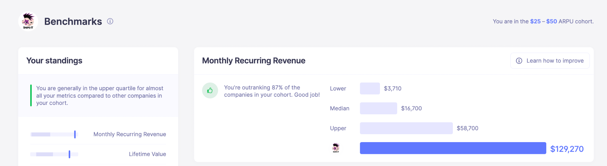 You can see the rest of Grokability’s Benchmarks including LTV, churn, and more here.