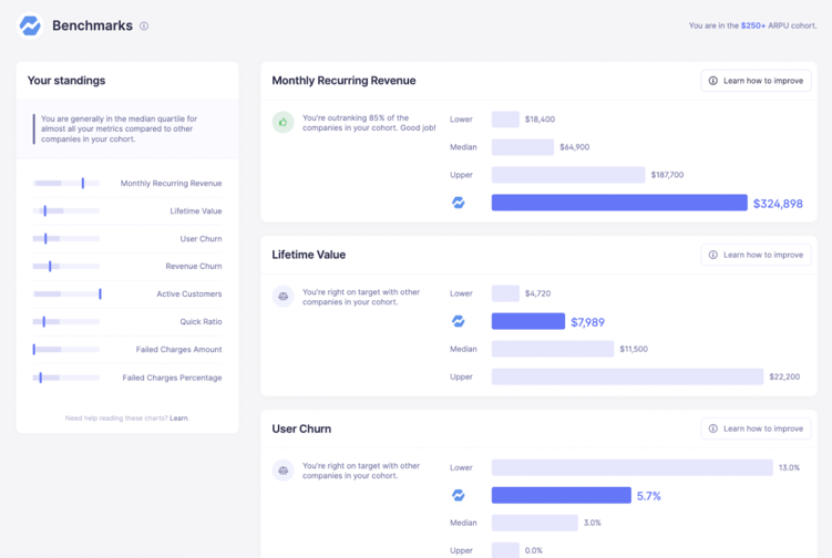 SaaS benchmarks