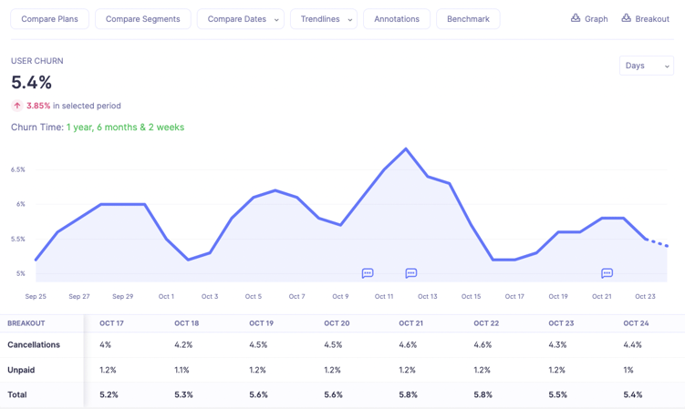 User churn in Baremetrics