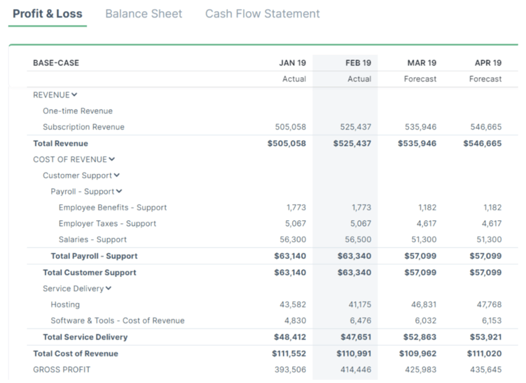 Cash flow management in Forecasting+